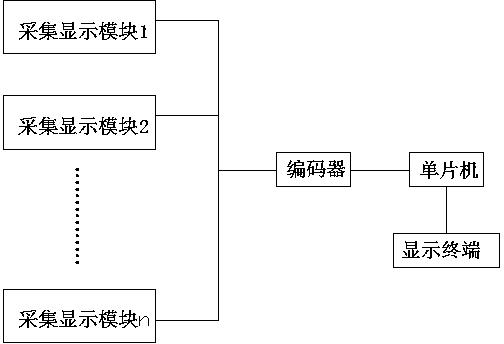 Non-contact distance early warning device suitable for elevators