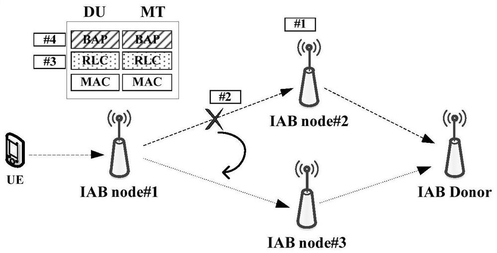 Method and equipment for data transmission in relay network