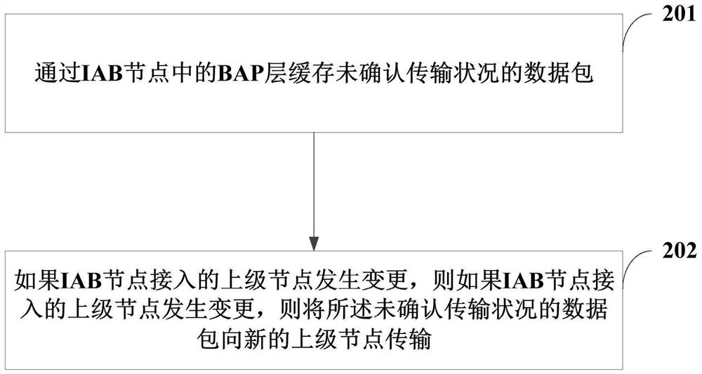 Method and equipment for data transmission in relay network