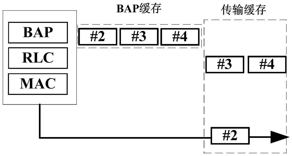 Method and equipment for data transmission in relay network