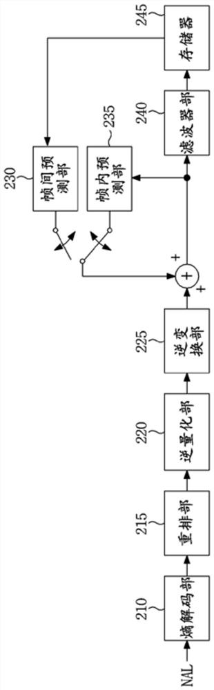 Image signal encoding/decoding method and apparatus therefor