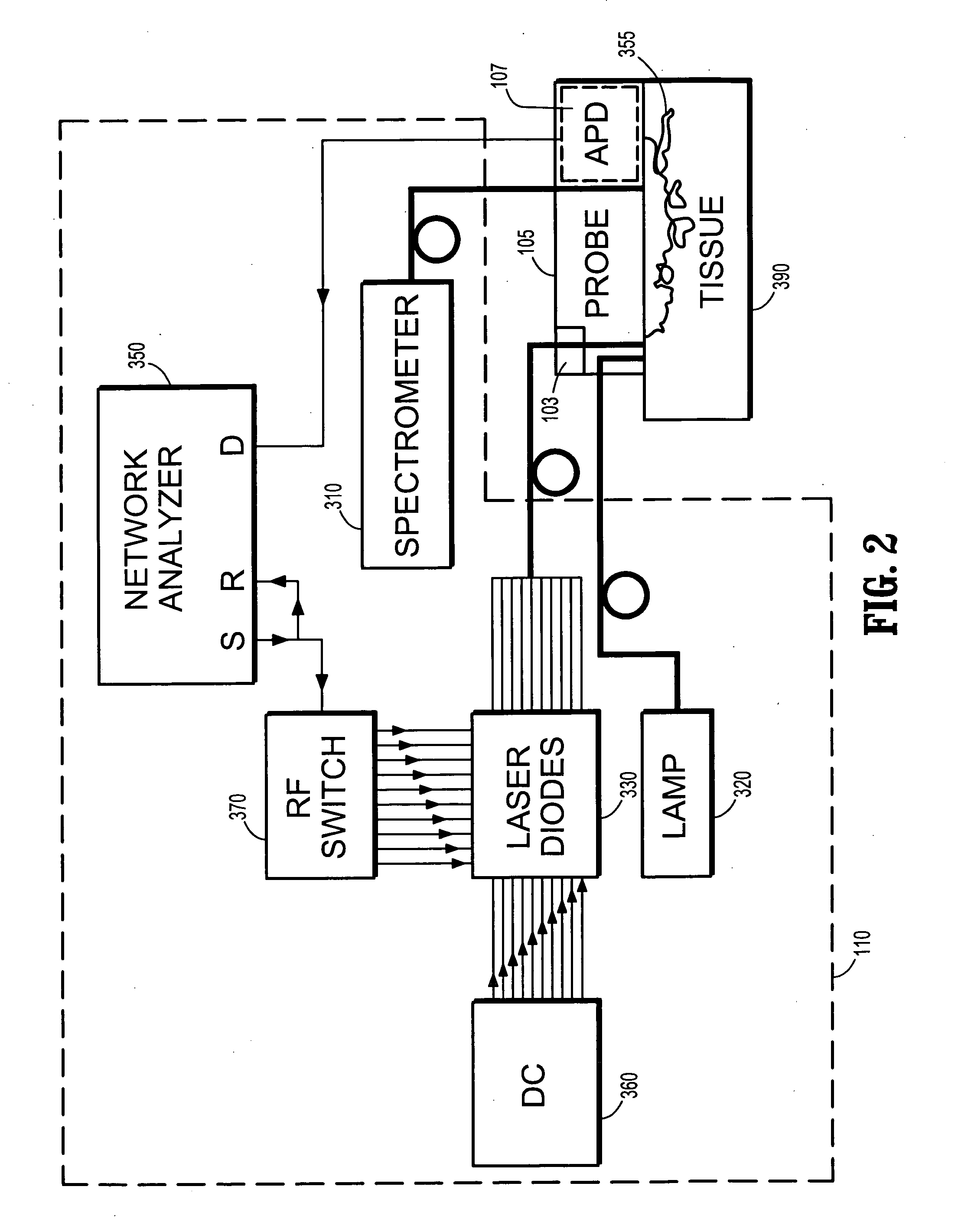 Three-dimensional breast anatomy imaging system