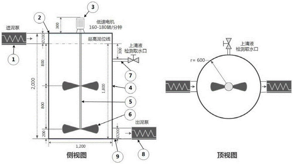 Sludge dewatering and concentration treatment fundamental technology