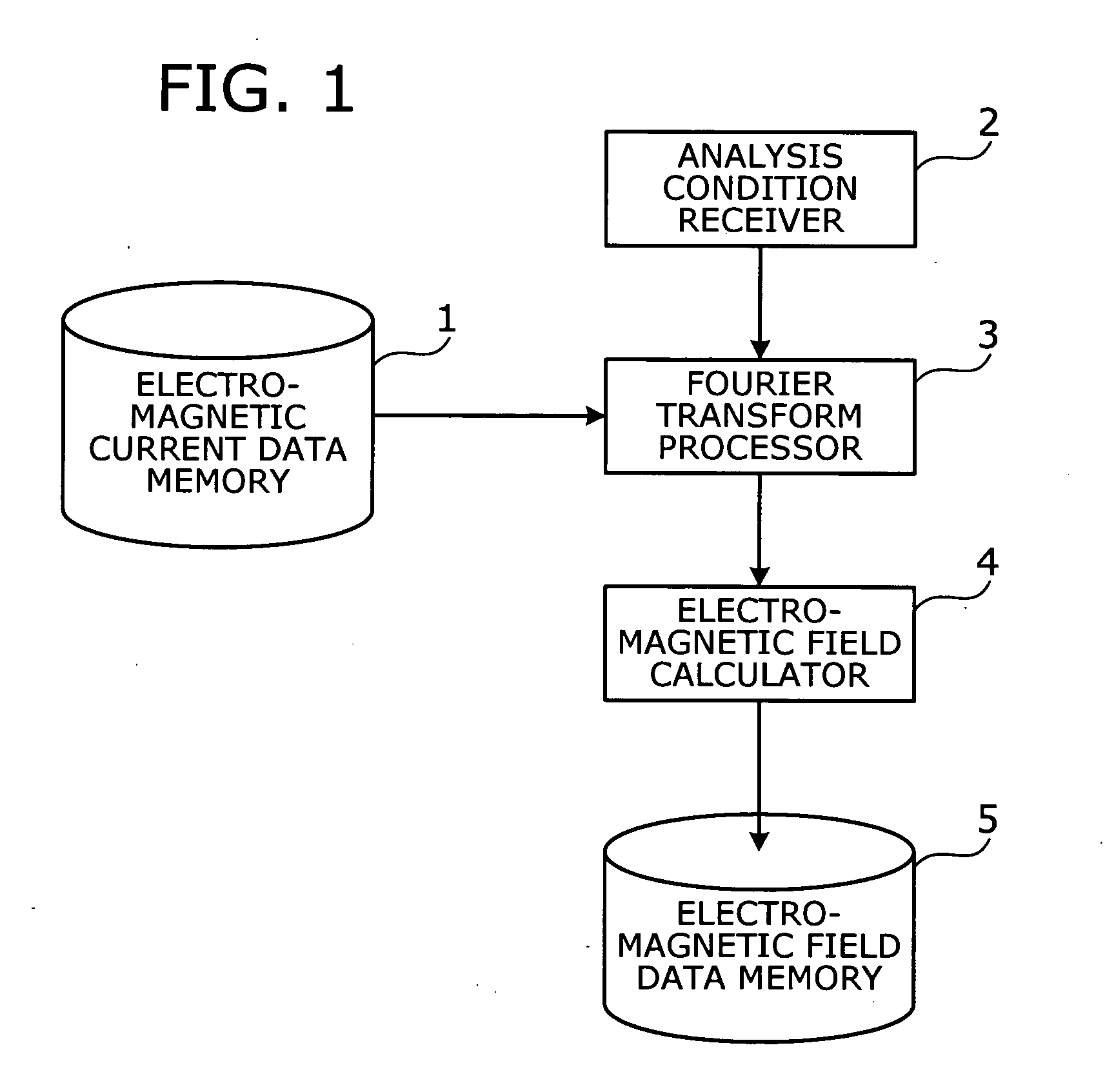 Computer program, apparatus, and method for analyzing electromagnetic waves