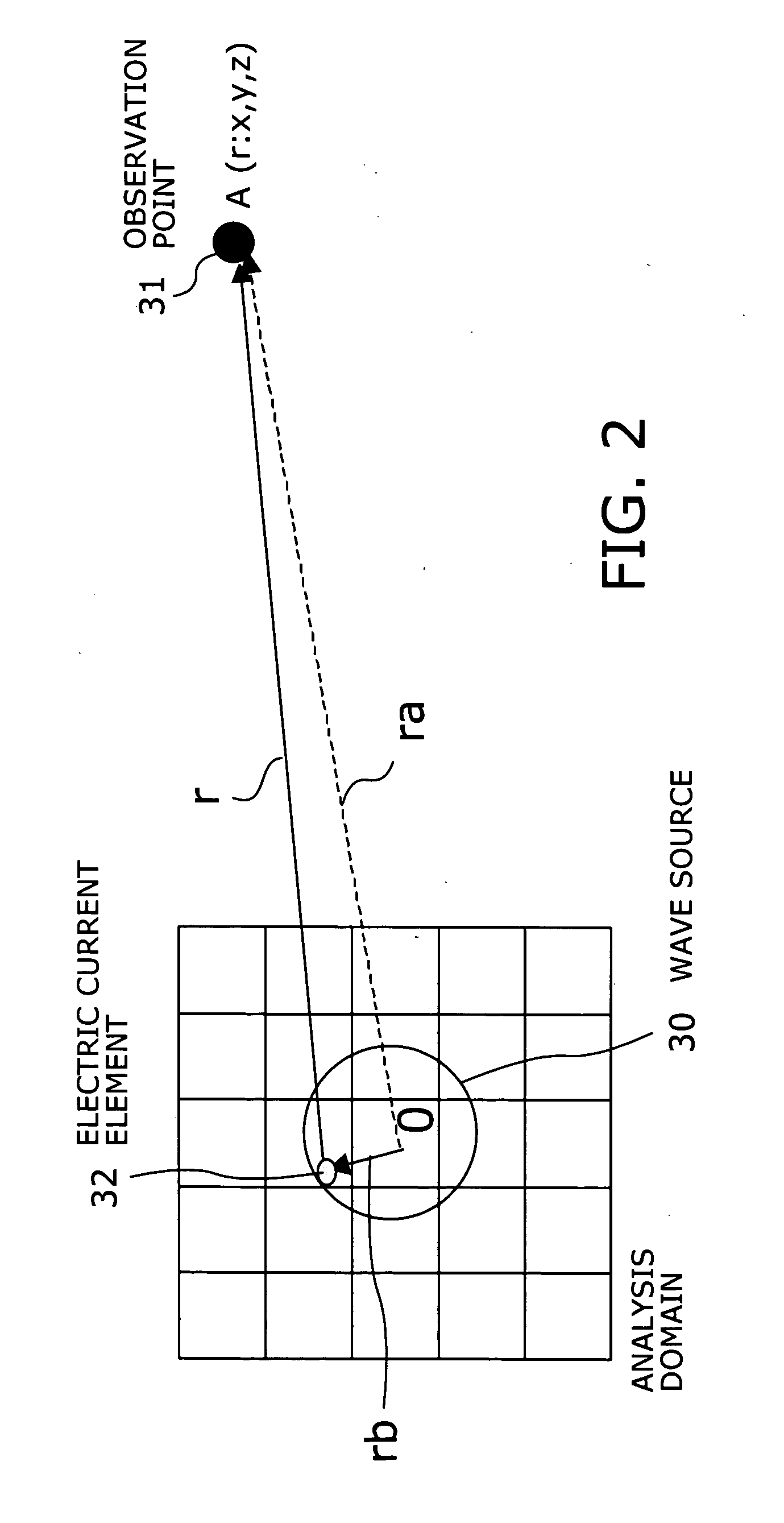 Computer program, apparatus, and method for analyzing electromagnetic waves