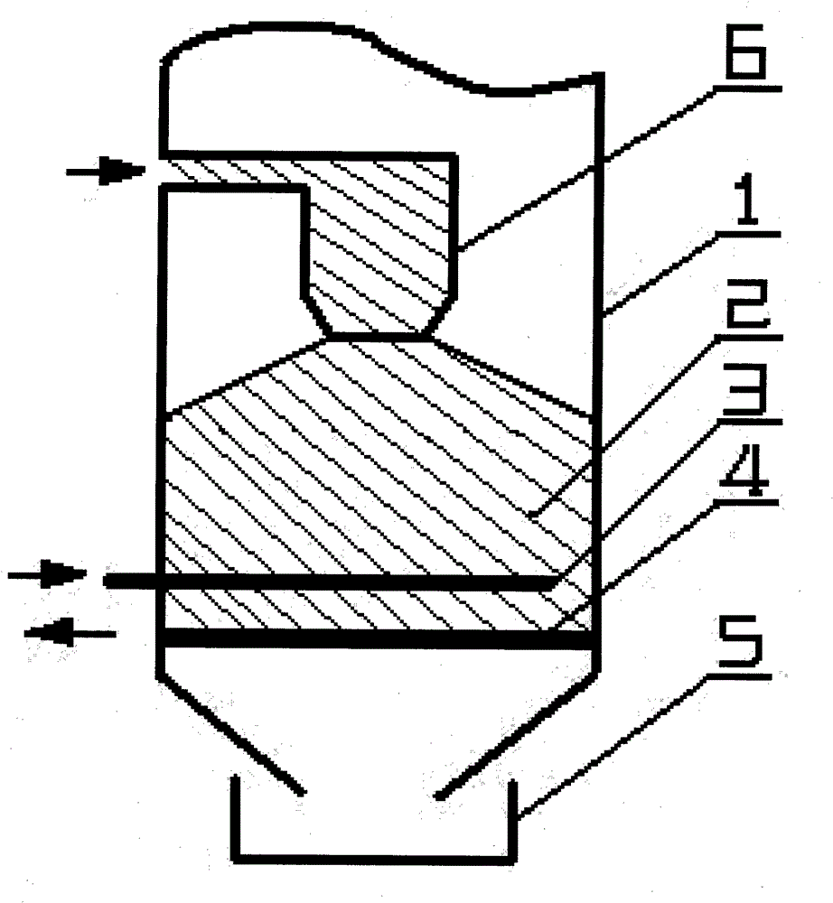 Grate firing equipment