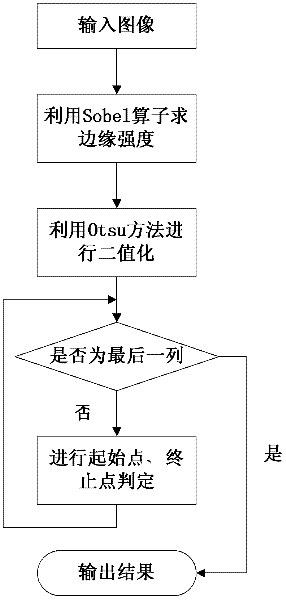 Video caption text extraction and identification method