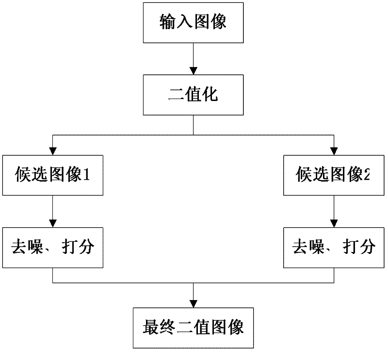 Video caption text extraction and identification method