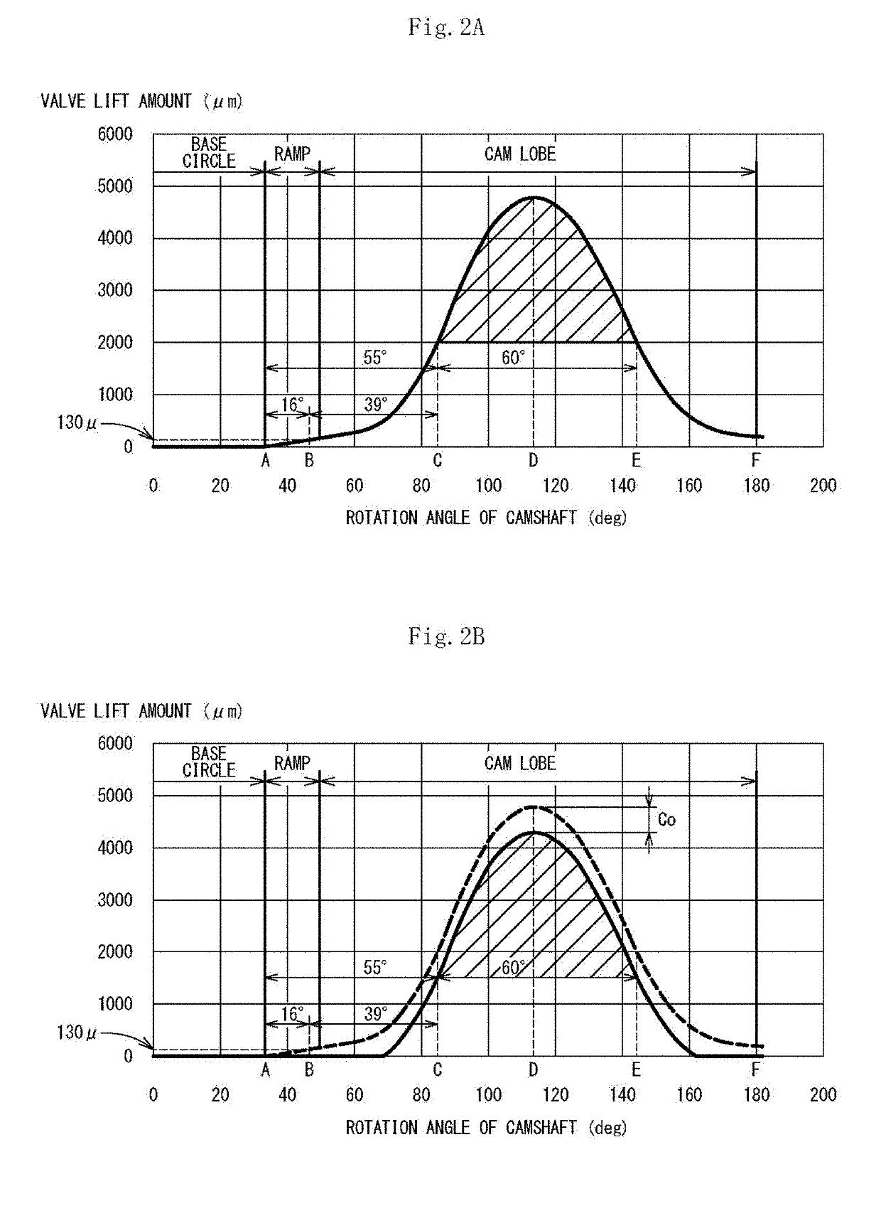 Valve clearance adjusting method