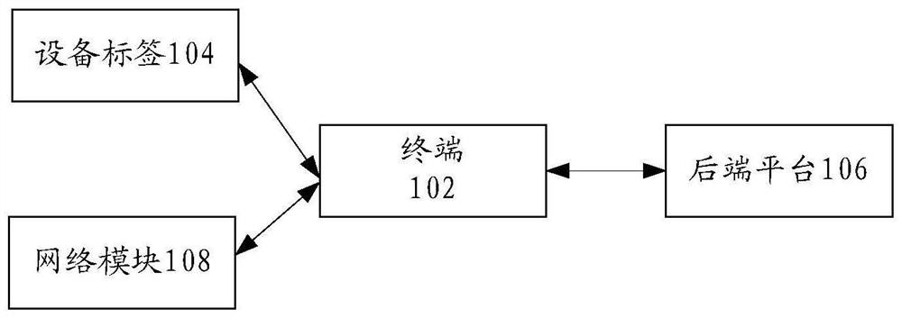 Network access method and device, storage medium and electronic device