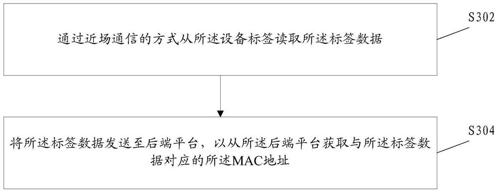 Network access method and device, storage medium and electronic device