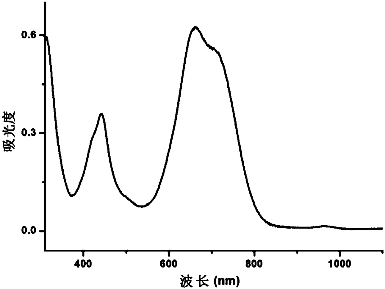 Preparation method and application of near-infrared dye functionalized intelligent super-molecule vesicle