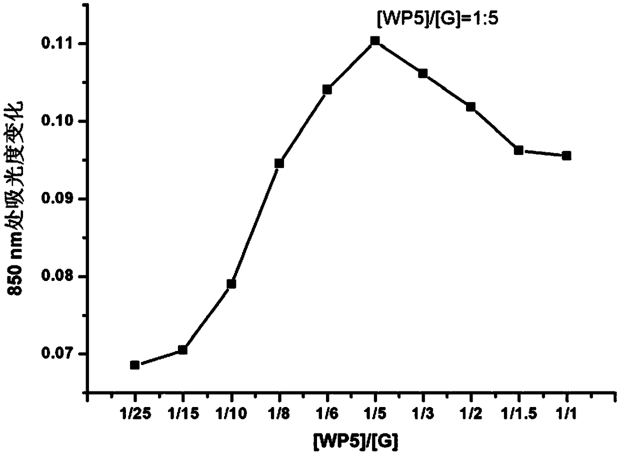 Preparation method and application of near-infrared dye functionalized intelligent super-molecule vesicle