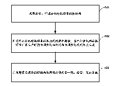 Set-top box protection method and set-top box