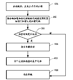 Set-top box protection method and set-top box