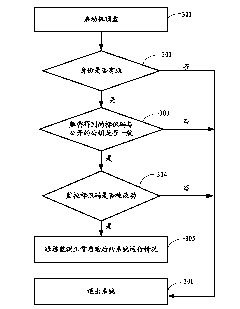 Set-top box protection method and set-top box