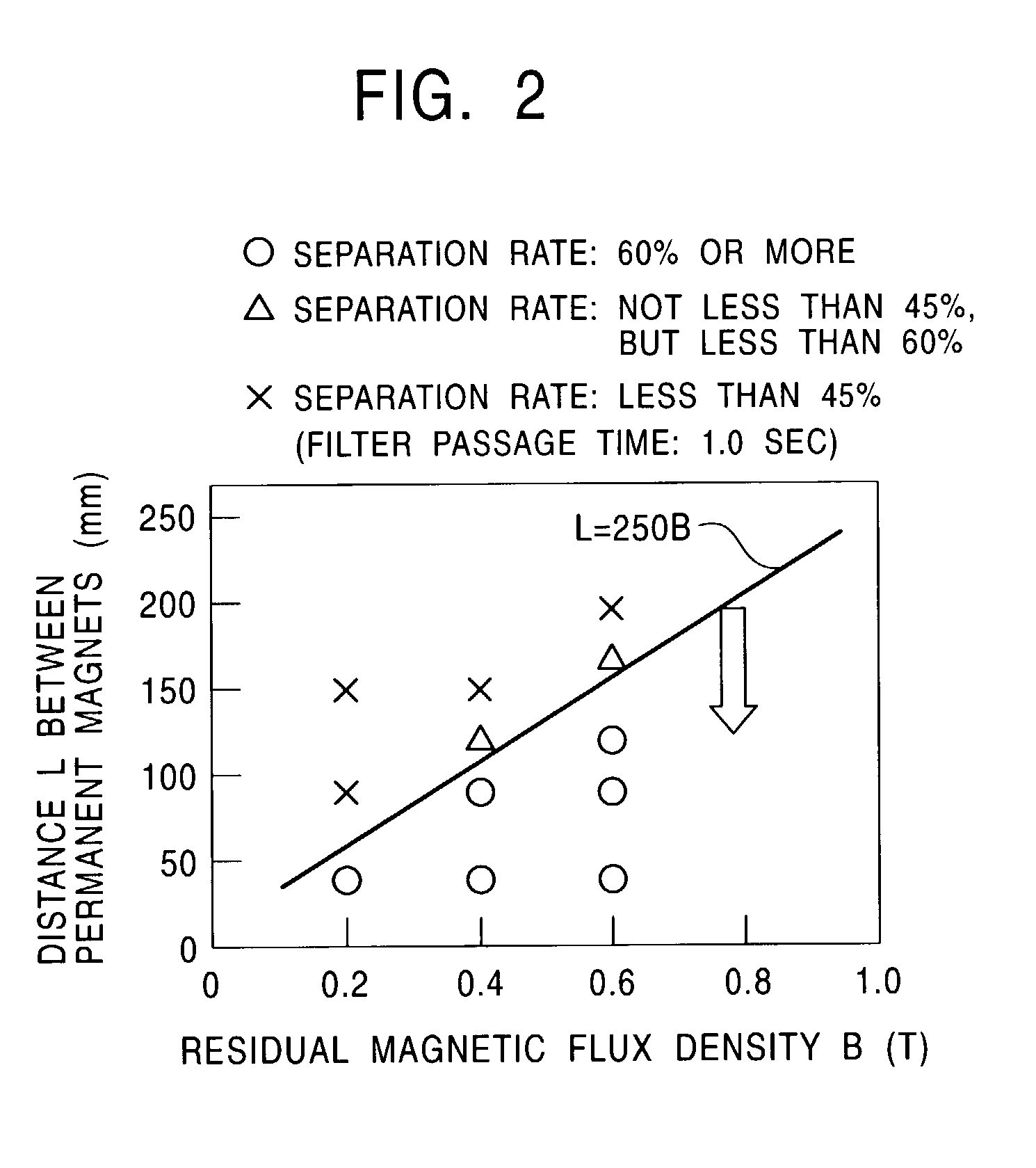 Magnetic filter device