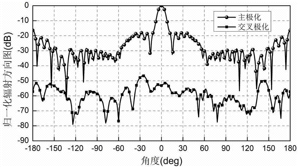 Low-profile and high-efficient polarization transformation transmitting array antenna