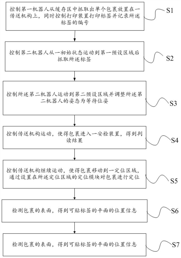 Dynamic labeling method, electronic equipment and storage medium