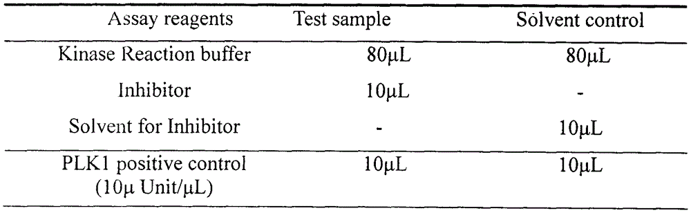 Application of 4-aminopyrimidine compounds