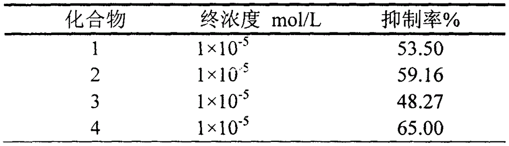 Application of 4-aminopyrimidine compounds