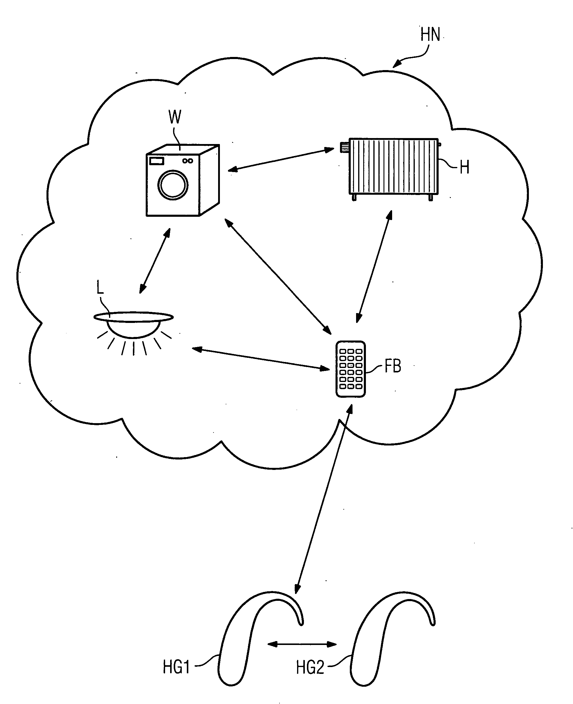 Hearing device remote control unit as a network component and corresponding use thereof