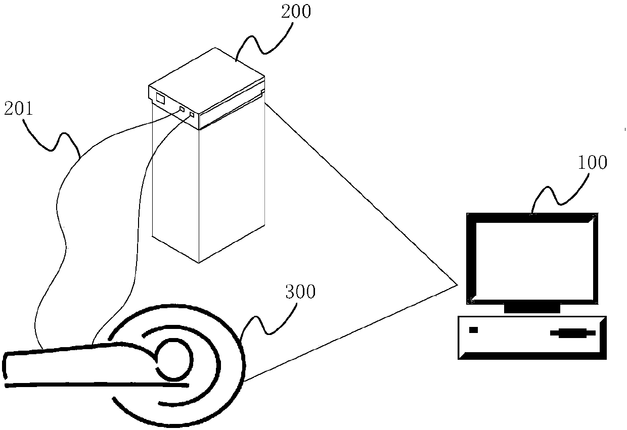 Radio-frequency ablation method and system