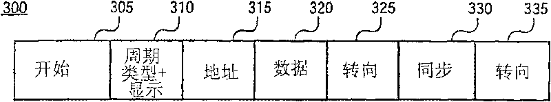 Method and apparatus for communicating securely with a token