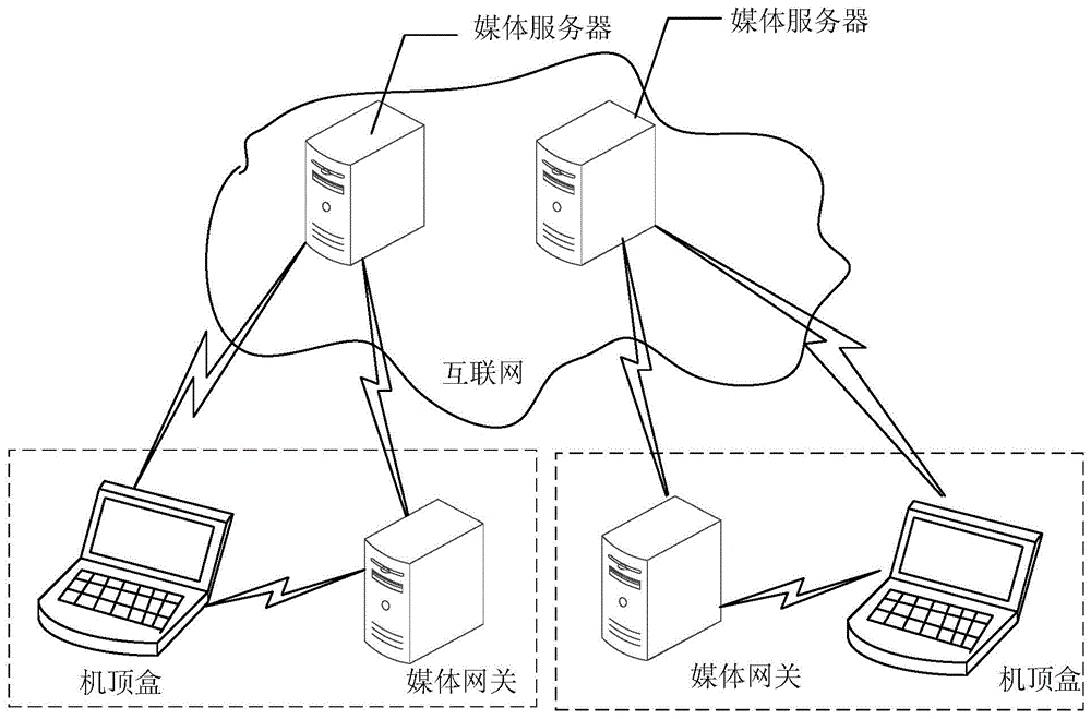 Video playing method, media equipment, playing equipment and multimedia system