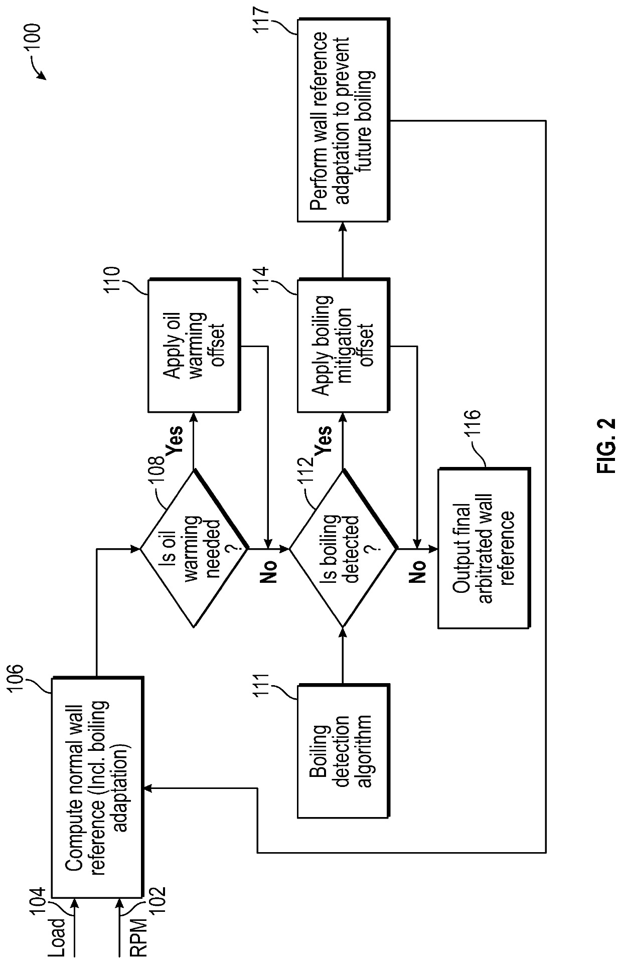 Method and apparatus for control of propulsion system warmup based on engine wall temperature