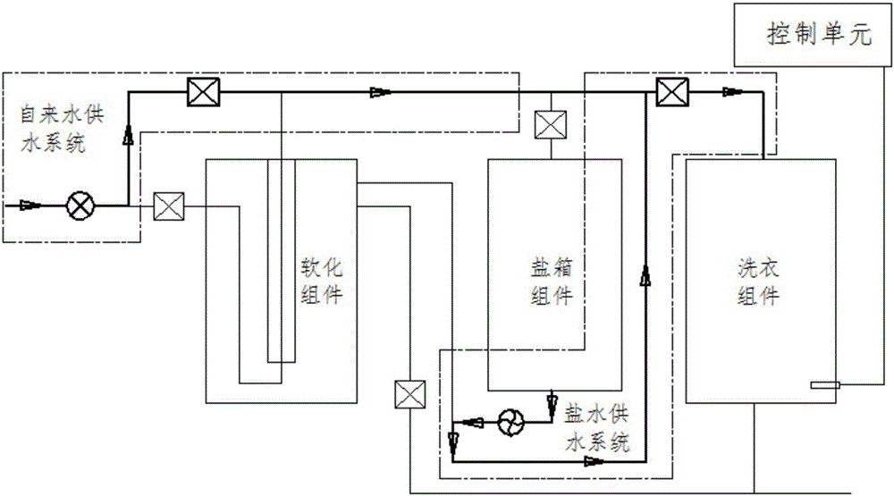 Clothes caring device of clothes washing machine and working method thereof