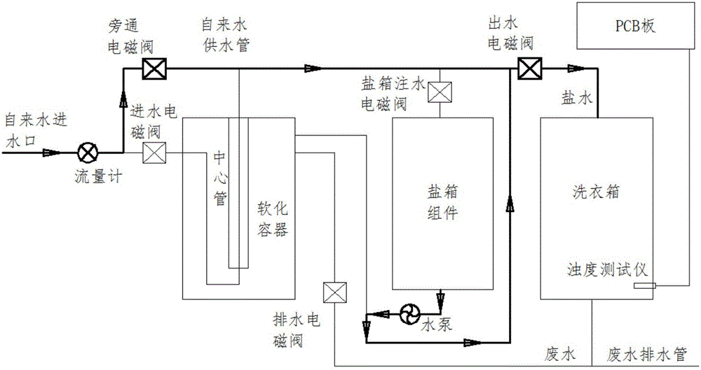 Clothes caring device of clothes washing machine and working method thereof