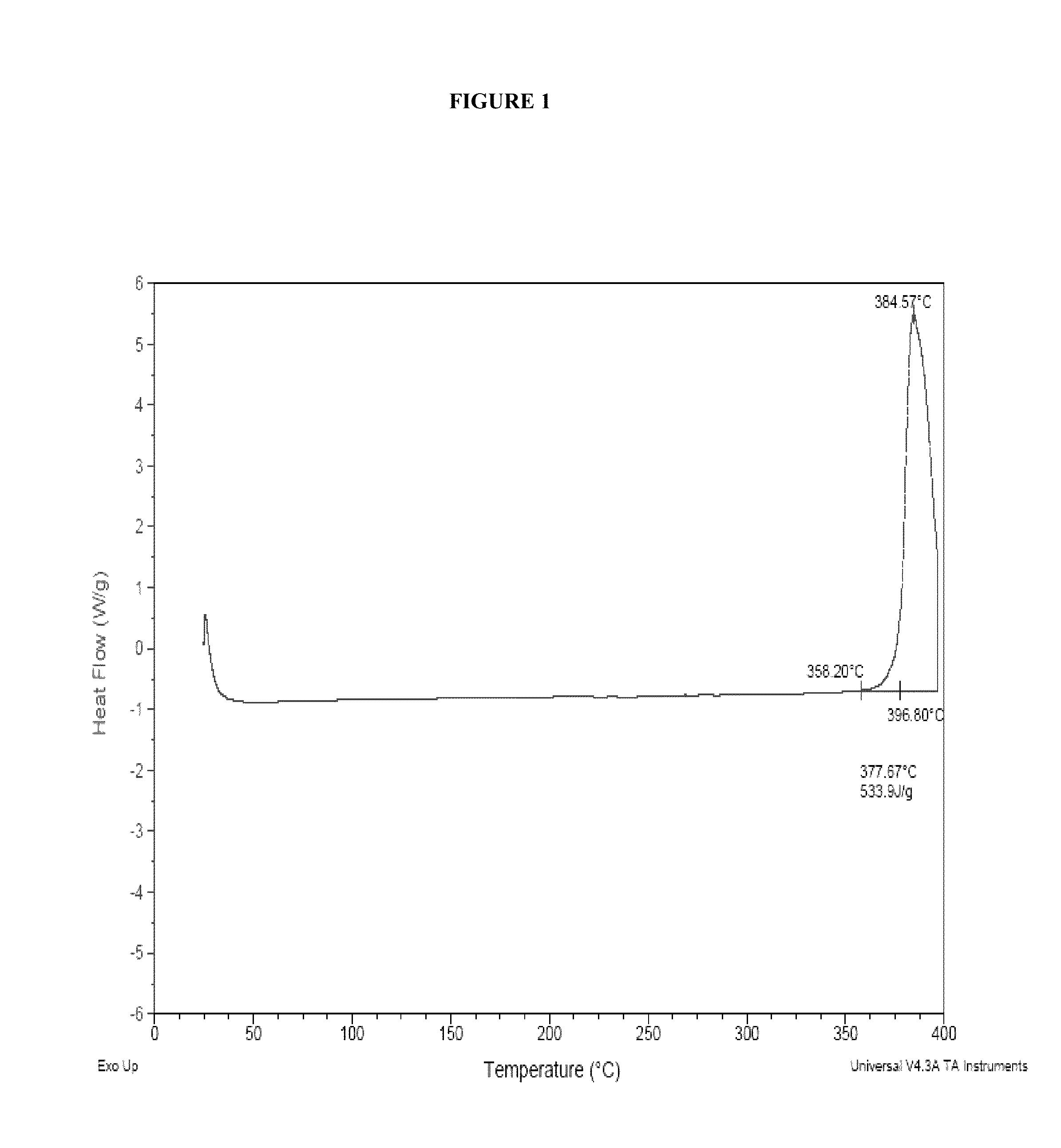 Processes for the production of chlorinated and/or fluorinated propenes and higher alkenes