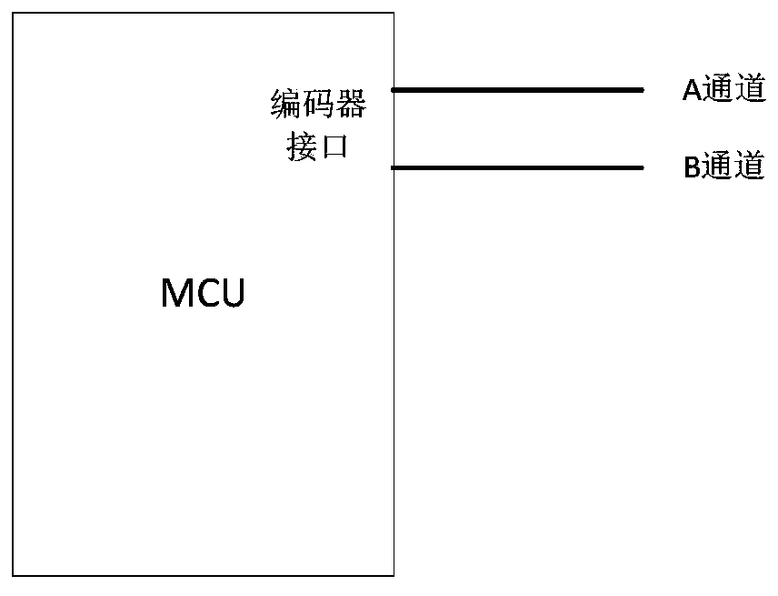 Control method for improving low-speed performance of electric forklift based on improved M/T method