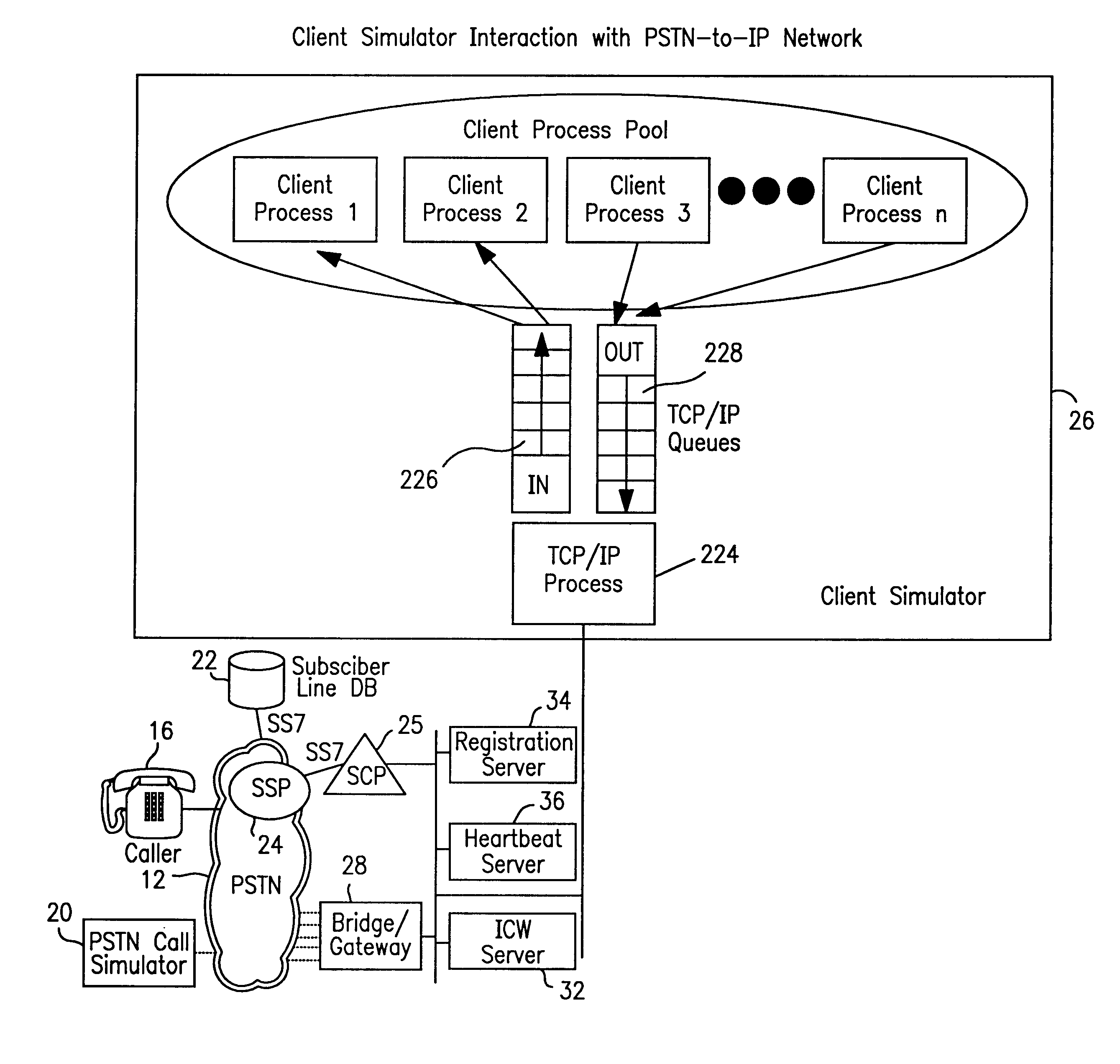 Client simulator and method of operation for testing PSTN-to-IP network telephone services for individual & group internet clients prior to availability of the services