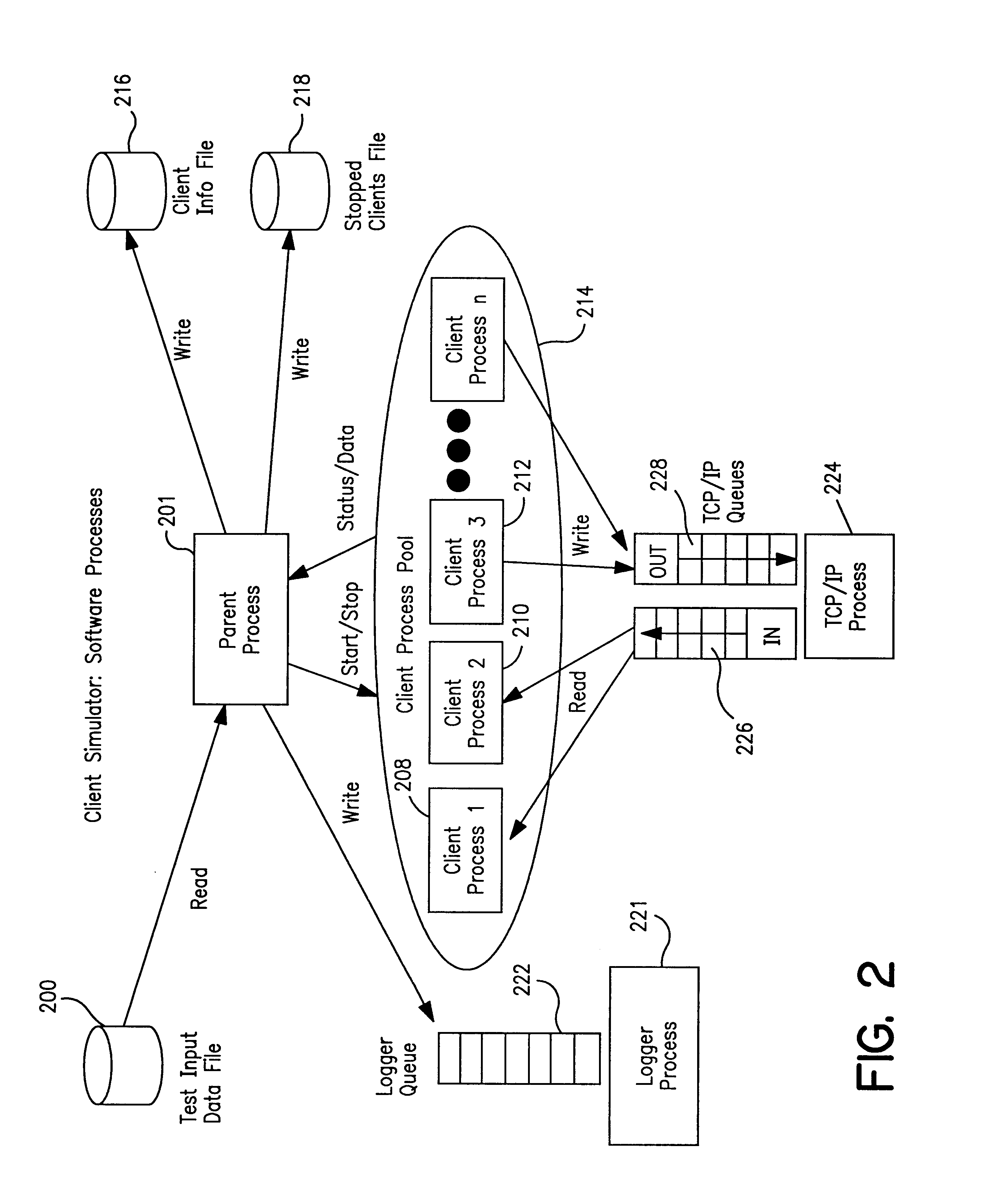 Client simulator and method of operation for testing PSTN-to-IP network telephone services for individual & group internet clients prior to availability of the services