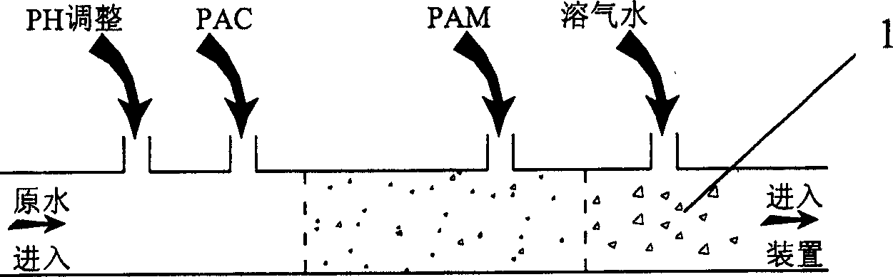 Pressure air-dissolving air-float system