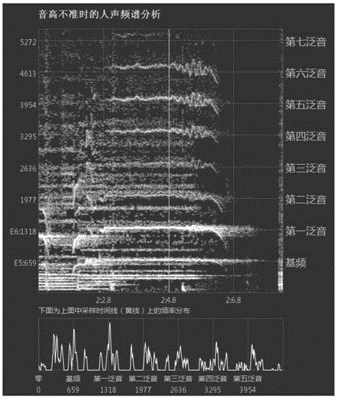 Audio processing method and device