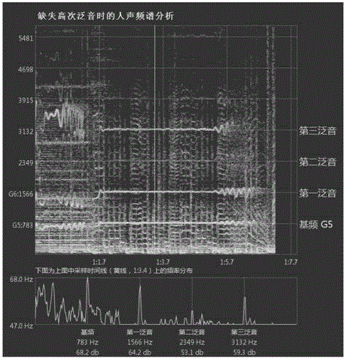 Audio processing method and device