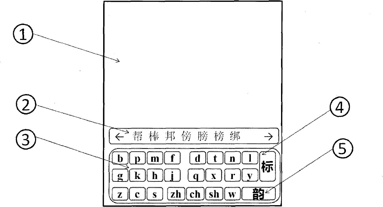 Pinyin input method for touch screen