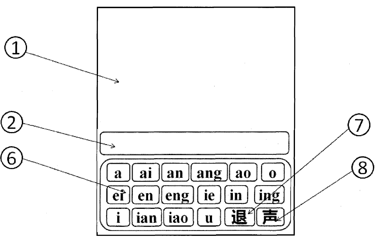 Pinyin input method for touch screen