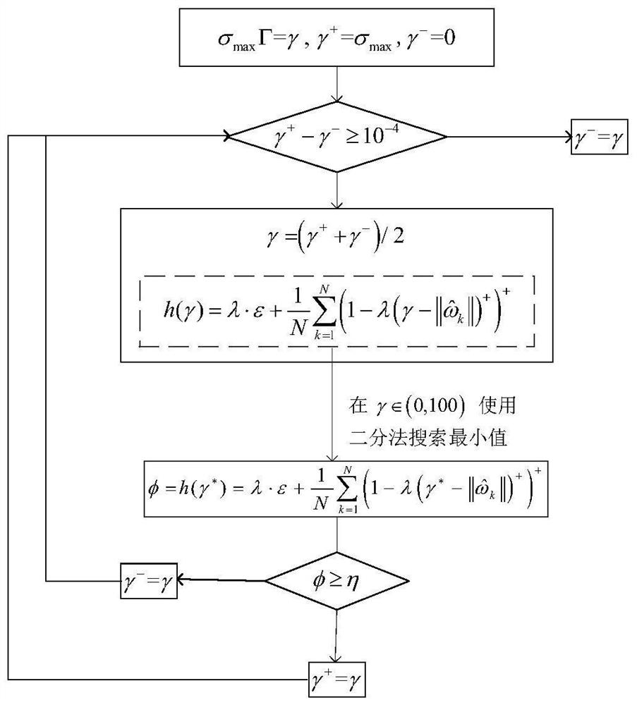 Clean Energy Power Planning Method Based on Wasserstein Distance and Distribution Robust Optimization