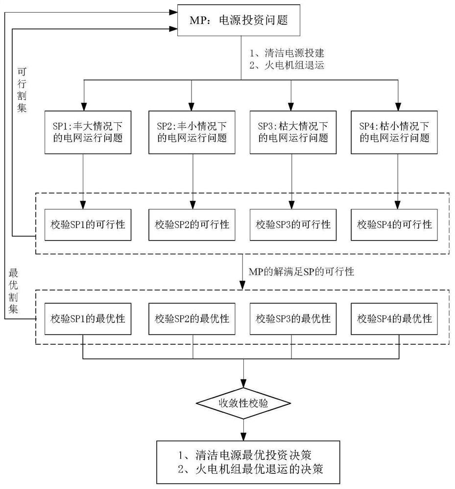 Clean Energy Power Planning Method Based on Wasserstein Distance and Distribution Robust Optimization