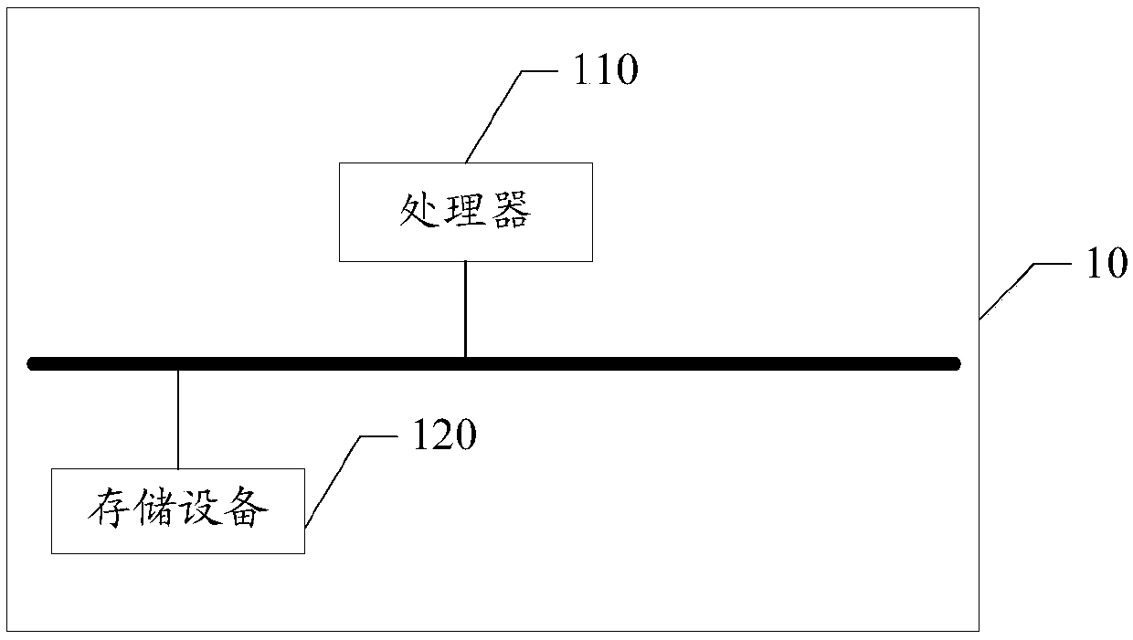 Data acquisition missing report monitoring method based on education system and electronic equipment