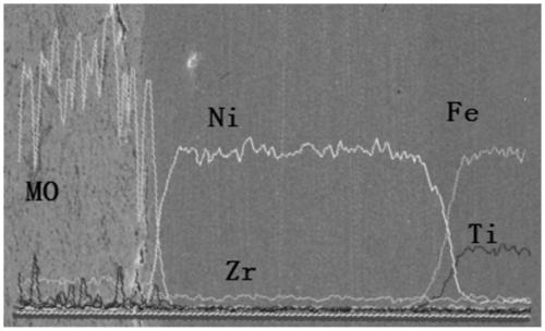 Preparation method of molybdenum-based alloy coating