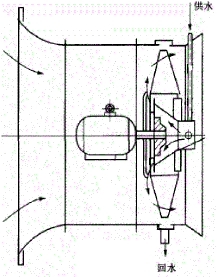 Spray axial flow fan with side wall spray pipes