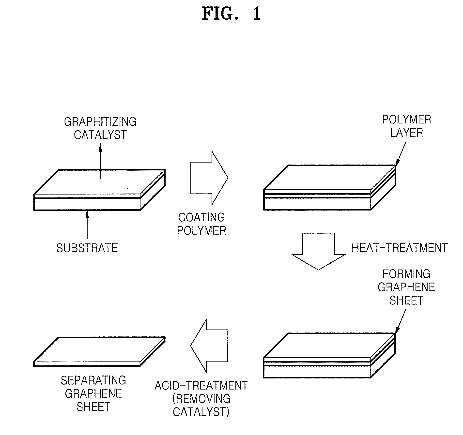 Graphene sheet and process of preparing the same