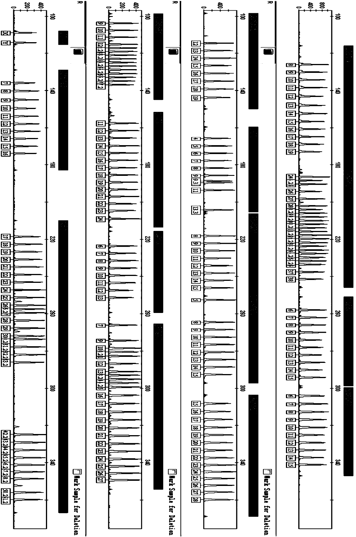 A gel-free sieving medium for capillary electrophoresis and its preparation method