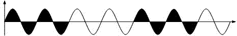 Balance control method of three-phase SCR (semiconductor control rectifier) power regulator