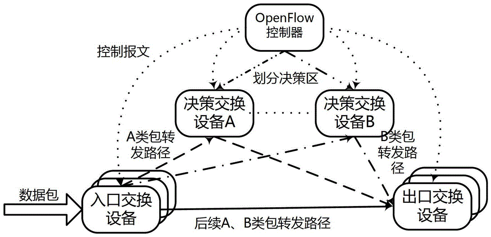 A software-defined network control optimization method for large-scale applications